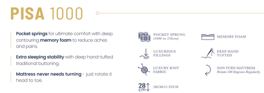 Giltedge Pisa Mattress - Double (Fast Track)