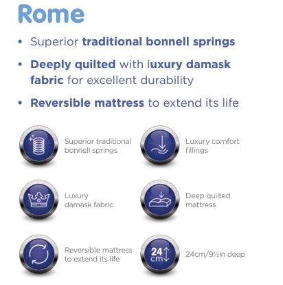 Deepsleep Rome Mattress