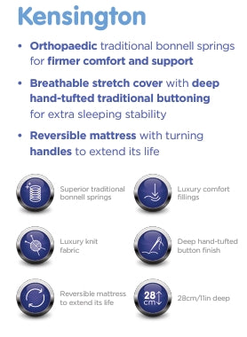 Deep Sleep Kensington Mattress Fast Track